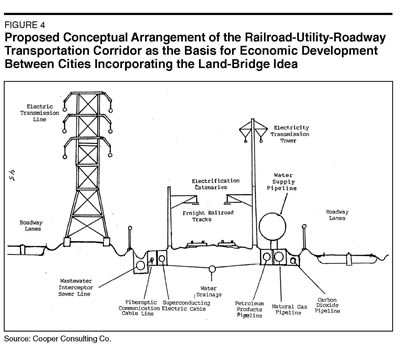 Proposed Conceptual Arrangement of Railroad- Utility- Roadway